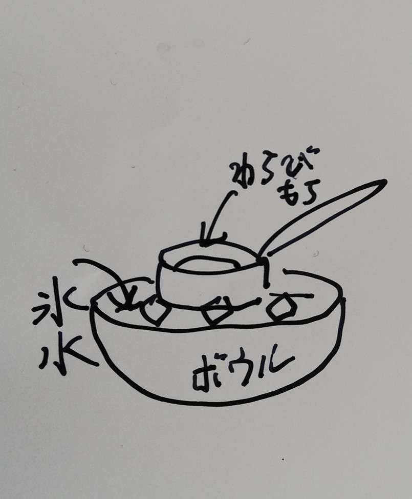 わらび餅が好き！！