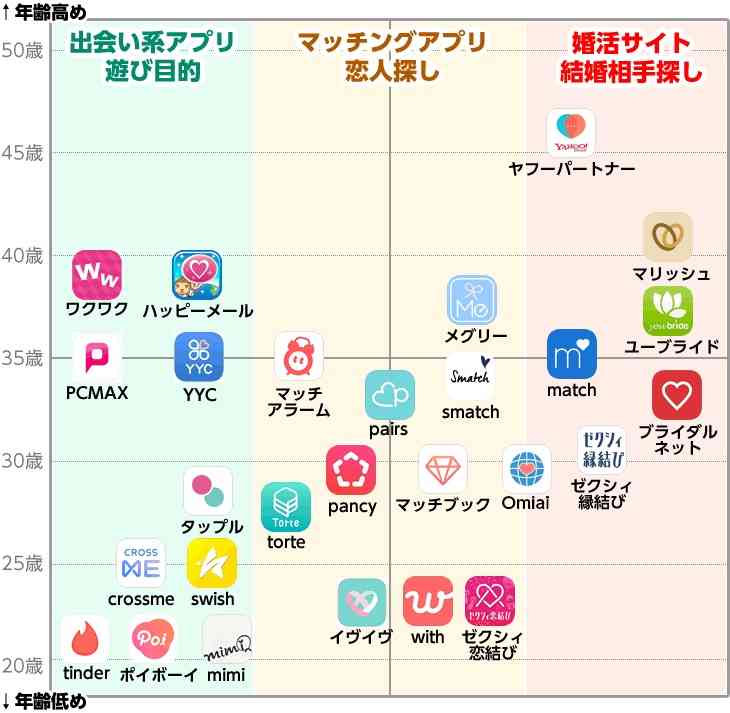 旦那がマッチングアプリ(ペアーズ)に登録していた。。。