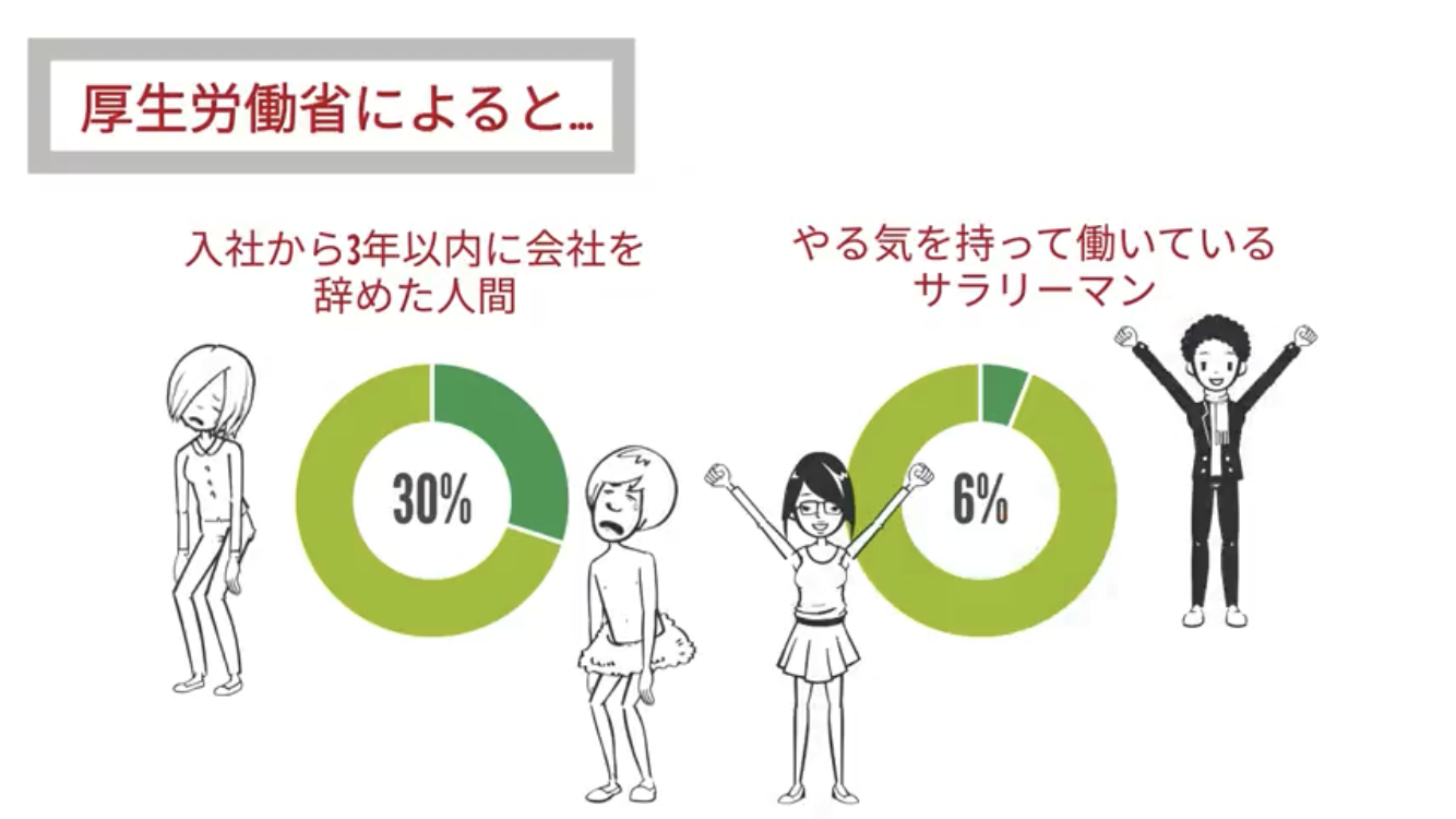 正社員である以上、成長することは義務なのでしょうか？