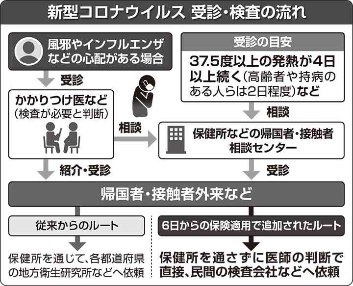 ラジバンダリ西井 おびただしい倦怠感、40度の熱、それでもPCR検査かなわず