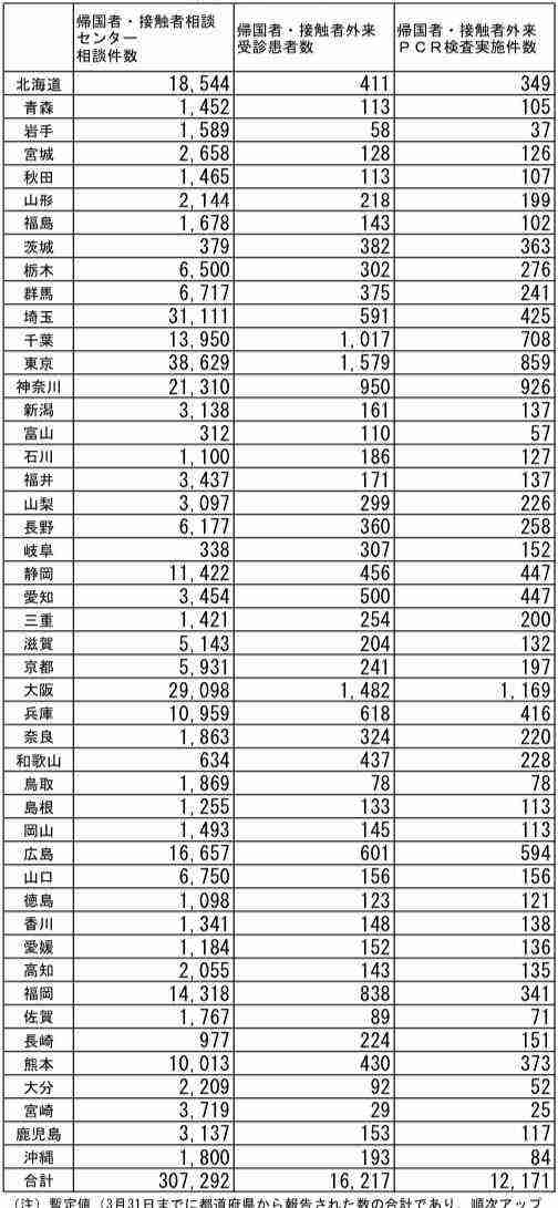 コロナで学んだこと