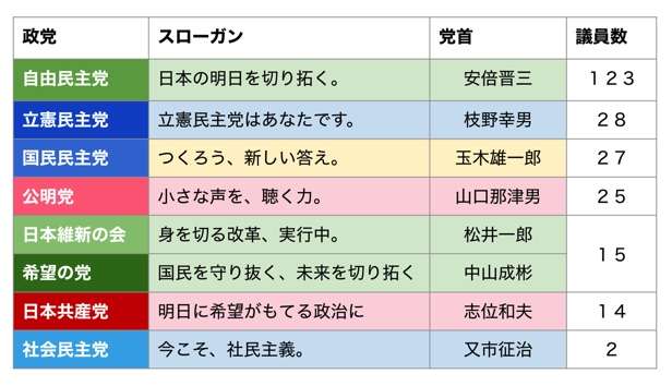コロナで学んだこと