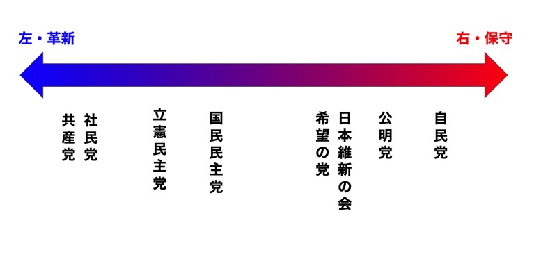 コロナで学んだこと