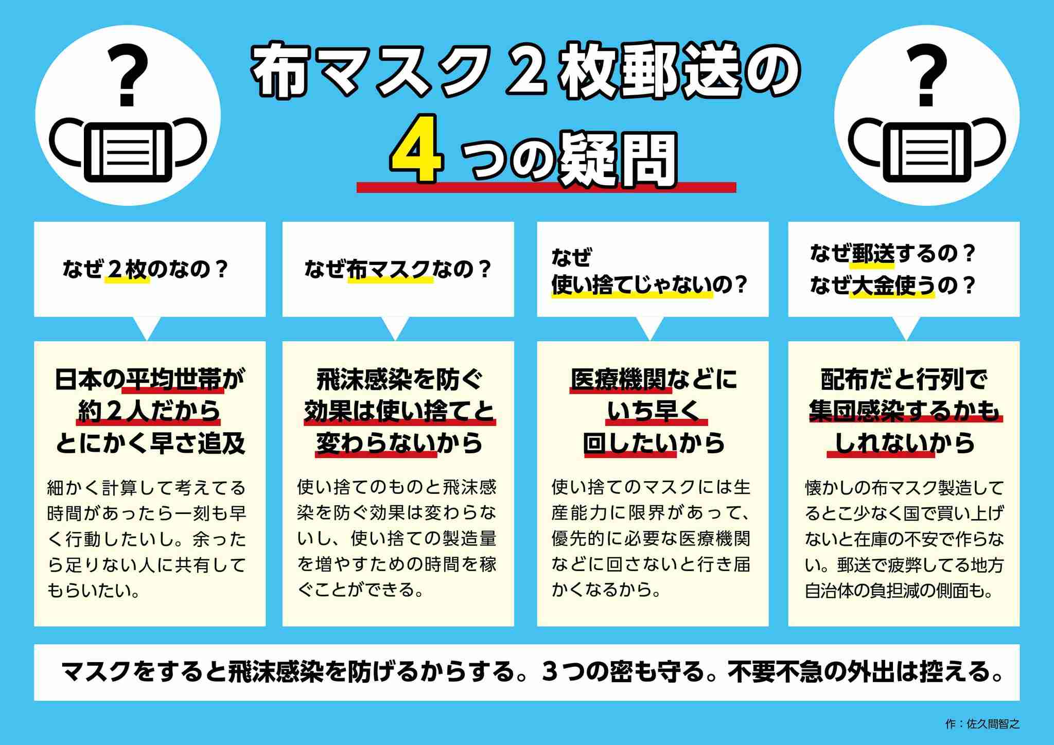 コロナで学んだこと