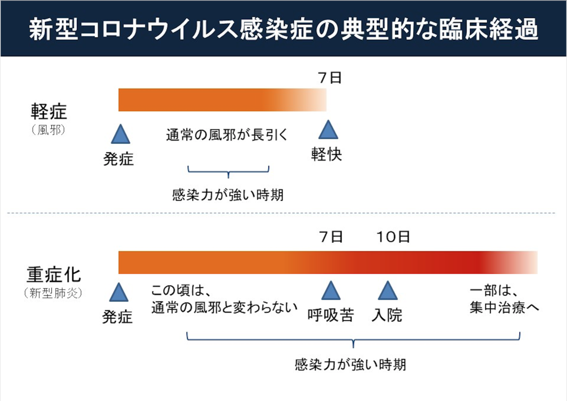 新型コロナウイルス 東京都、きょう110人以上感染確認 不要不急の外出自粛を強く呼びかけ