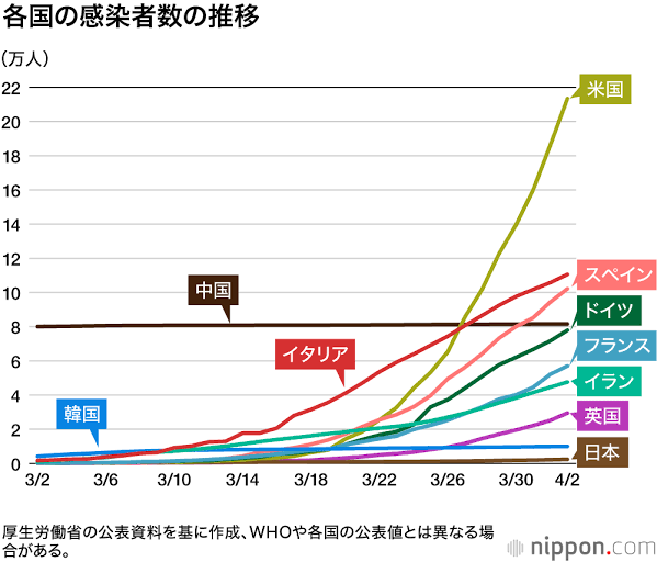 新型コロナウイルス　東京都、きょう110人以上感染確認　不要不急の外出自粛を強く呼びかけ