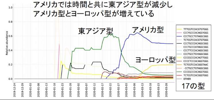 東京都 新たに134人の感染確認 都内計3573人に 新型コロナ