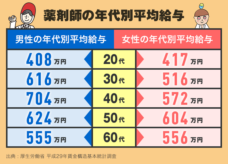 もっと給料上げてって思う職業