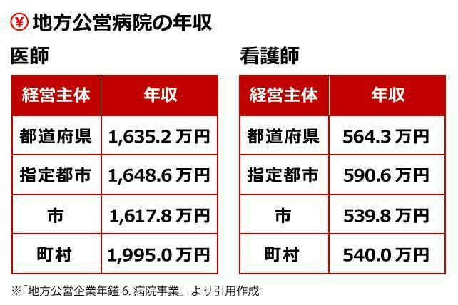 もっと給料上げてって思う職業