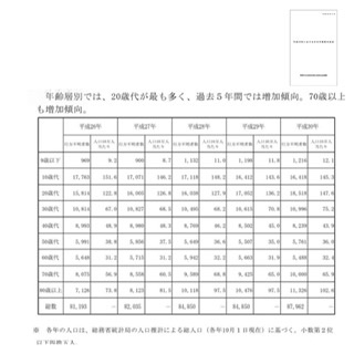 いま、いろーんな意味でギリギリな人