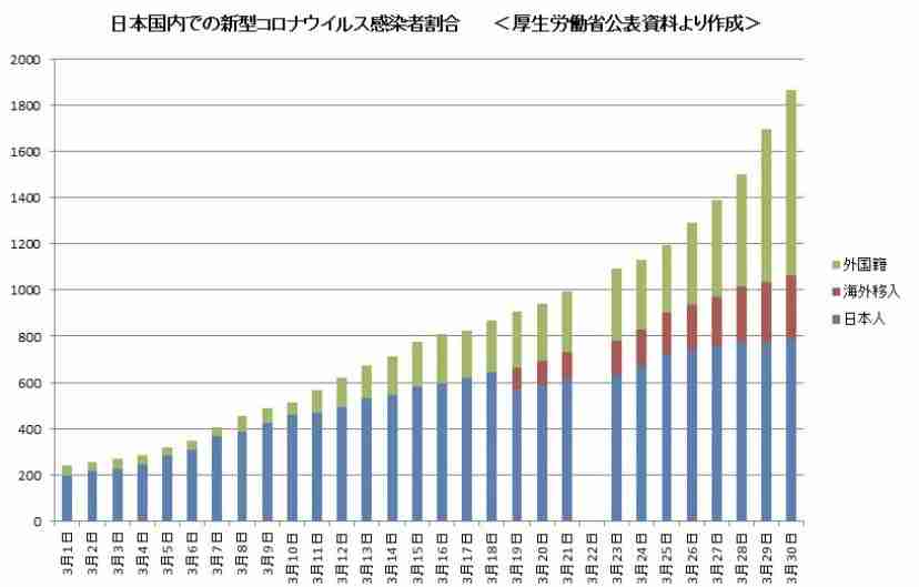 不要不急かどうか判断してもらうトピ