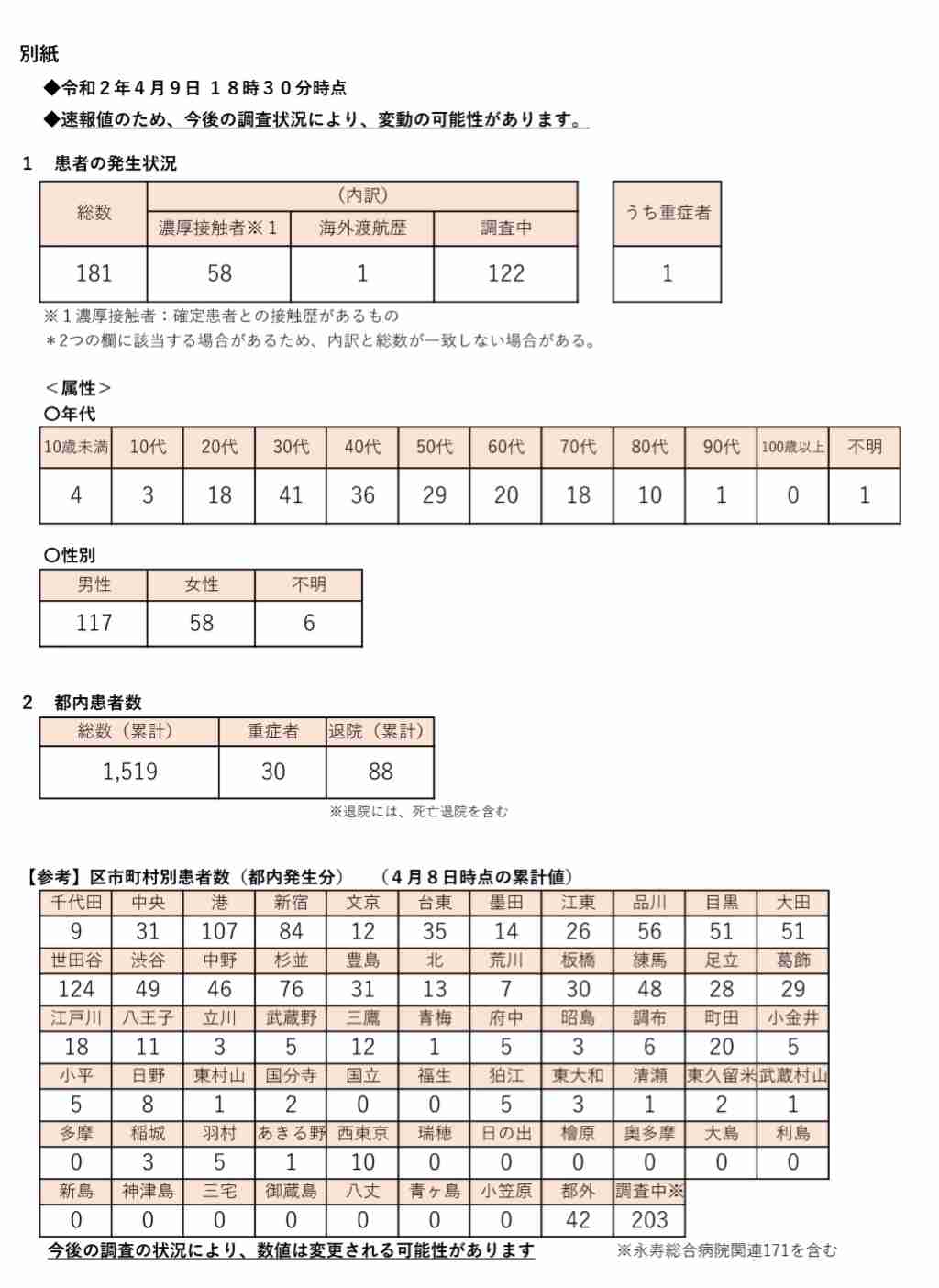 接待伴う飲食店、全国で利用自粛要請 首相、政府対策本部で ...