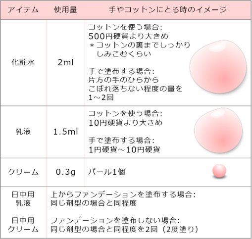 【4月】意識低い系トピ