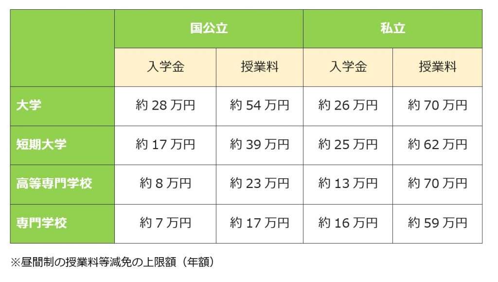 世帯主以外の収入減少なども配慮 30万円給付の対象拡大へ