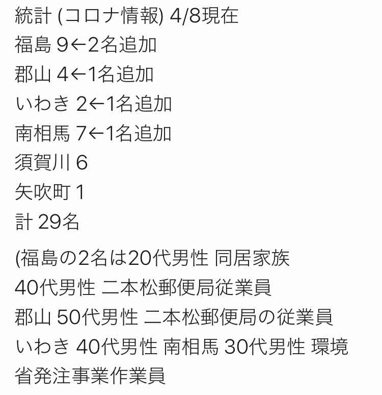 【コロナ】福島県民【情報】