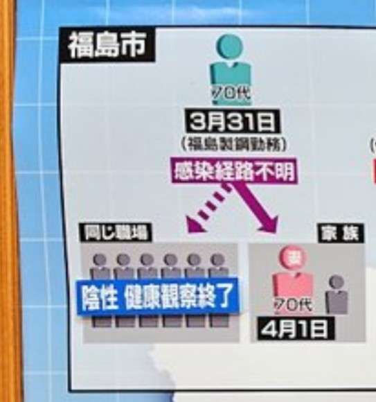 【コロナ】福島県民【情報】