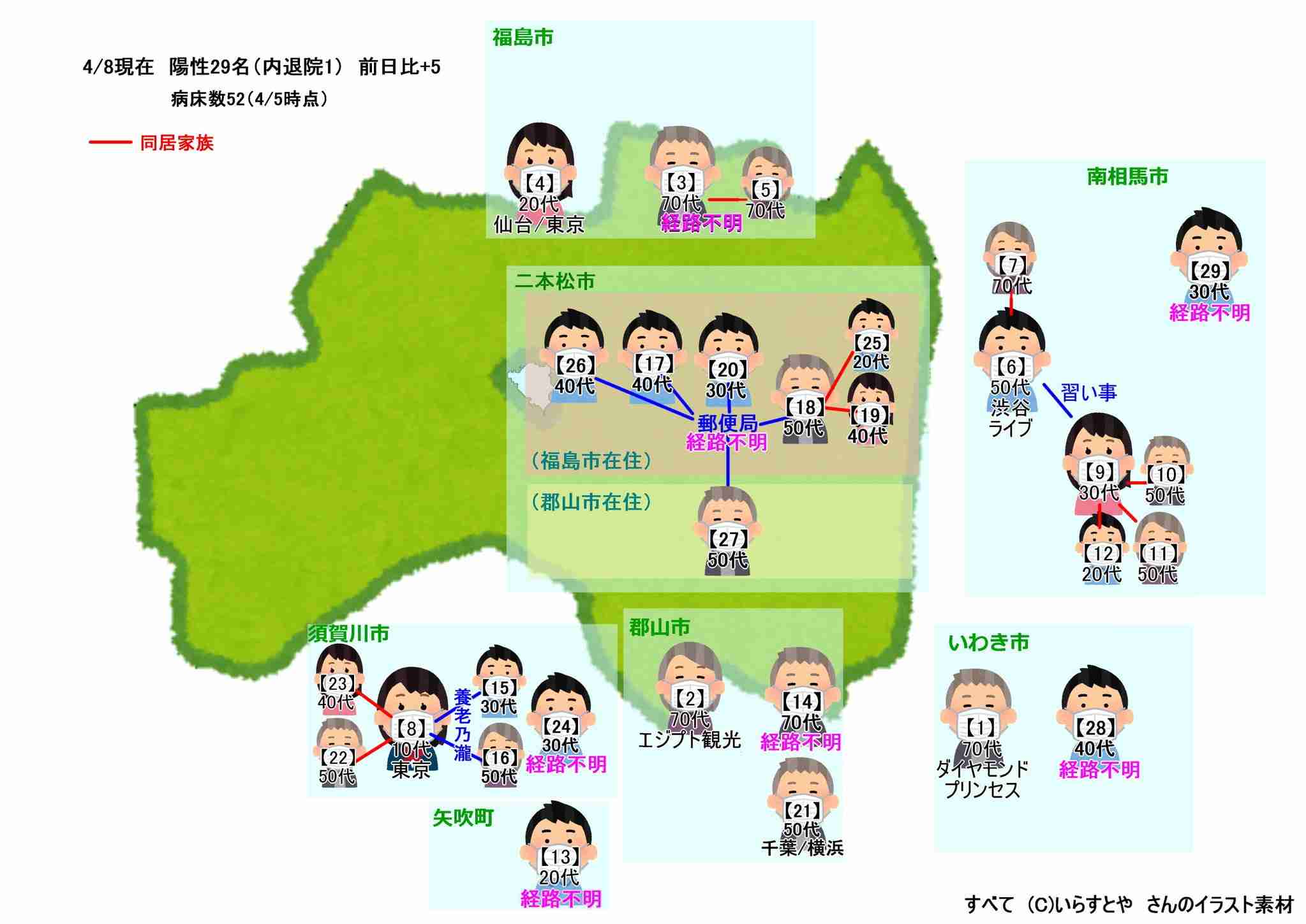 【コロナ】福島県民【情報】