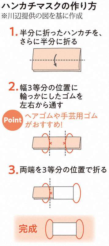 三井住友銀、マスクなし入店を拒否「手作りしてでも着けて」…苦情受け2日で撤回