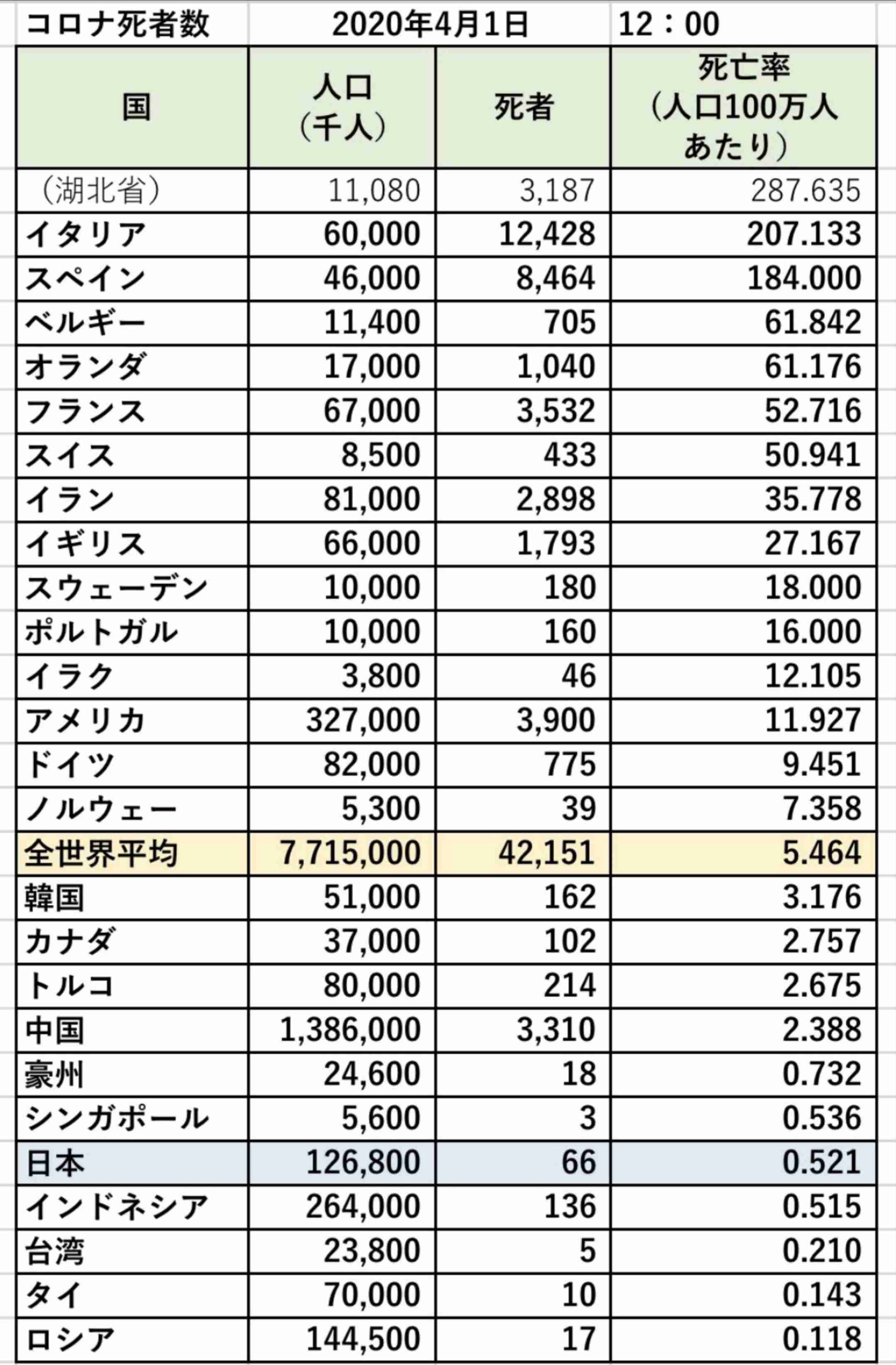NHK　朝ドラ「エール」と大河「麒麟がくる」収録一時休止を発表　放送に影響ない見込み