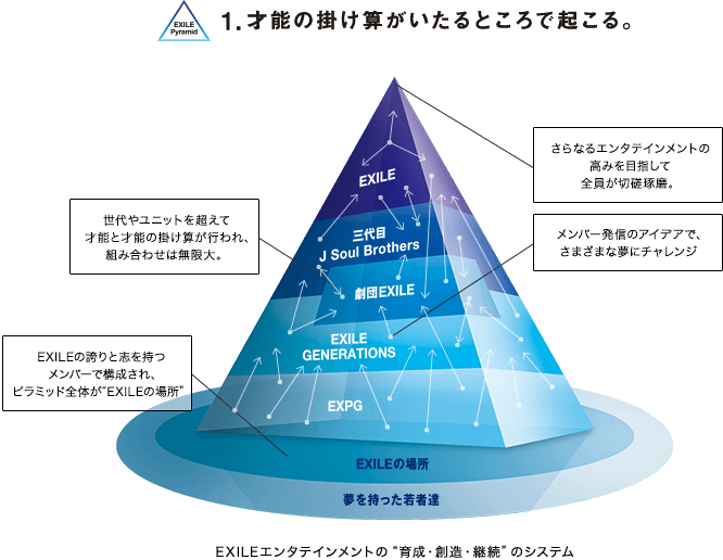 LDHの闇を語るトピPart4