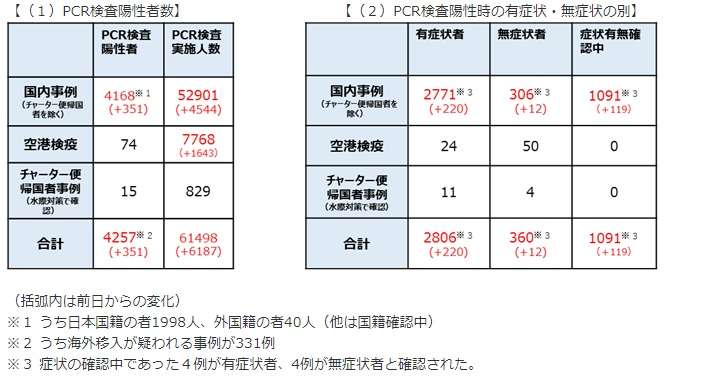 竹田恒泰氏「日本人は強制力無くとも多くが従う」　海外の批判に「民度低い国から見たら…」