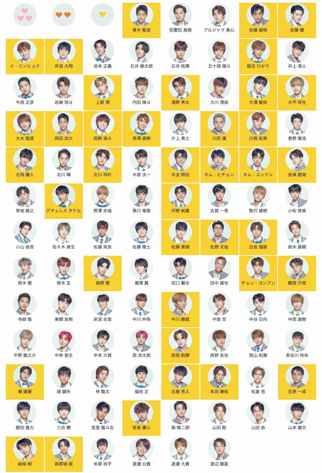 PRODUCE 101JAPAN を語りたいpart.７