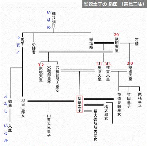 日本史の豆知識をあげていくトピ