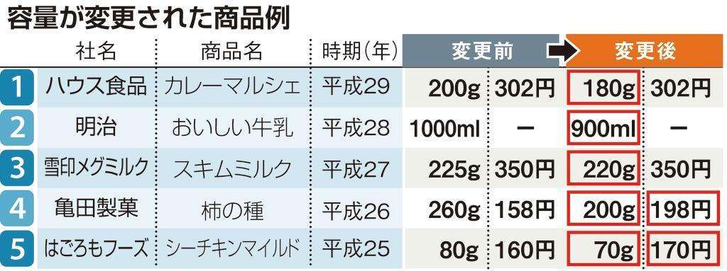 食べ物関連で地味にショックだったこと