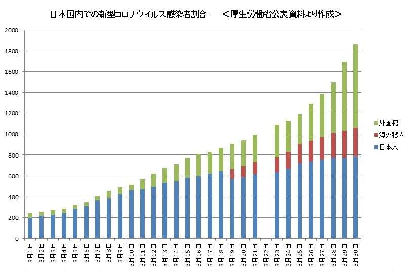 石川県知事、外出自粛の東京都民に観光アピール　地元は困惑