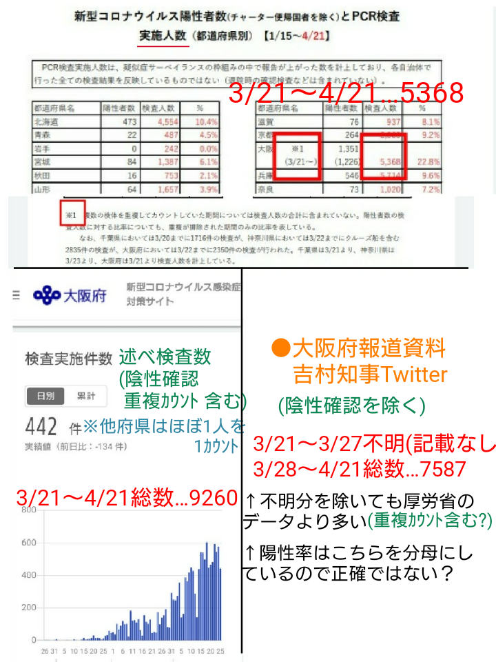 東京都 新たに72人感染確認 13日ぶり100人下回る 新型コロナ