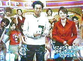 昔のテレビ番組知名度調査