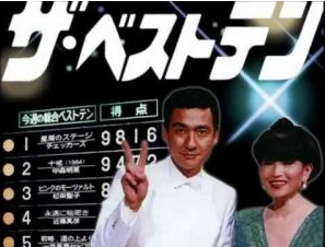 昔のテレビ番組知名度調査