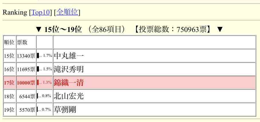 少年隊好きな人！Part12