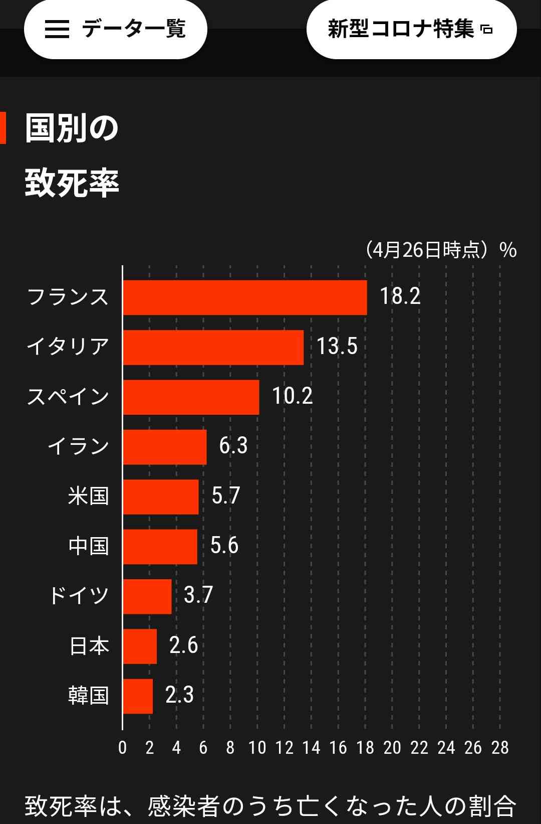「陰性」判定の翌日に死亡 東京の80代男性 新型コロナウイルス
