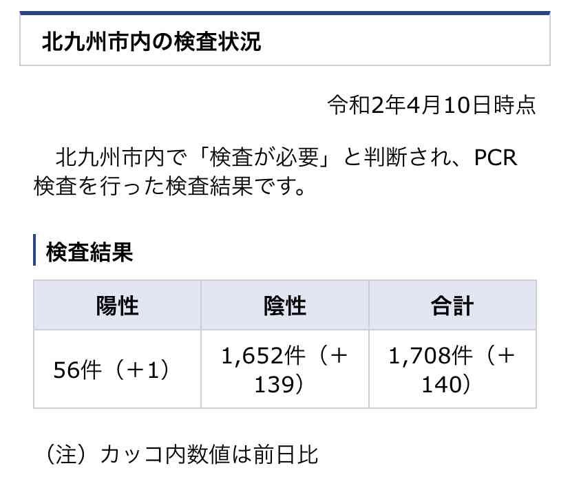 保健所長「病院あふれるのが嫌」 さいたま市の検査数少ない理由