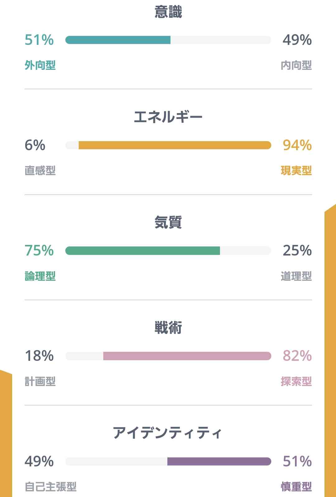 16型性格診断やったことある人Part3
