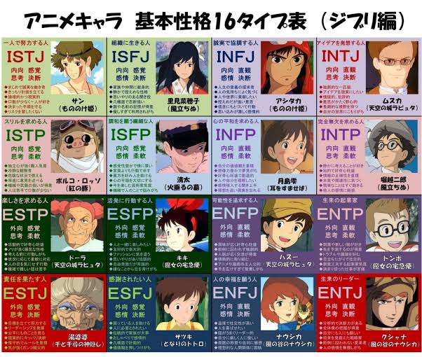 16型性格診断やったことある人Part3