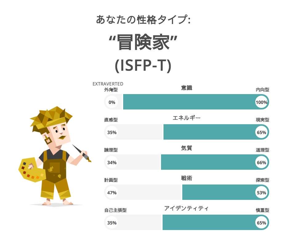 16型性格診断やったことある人Part3