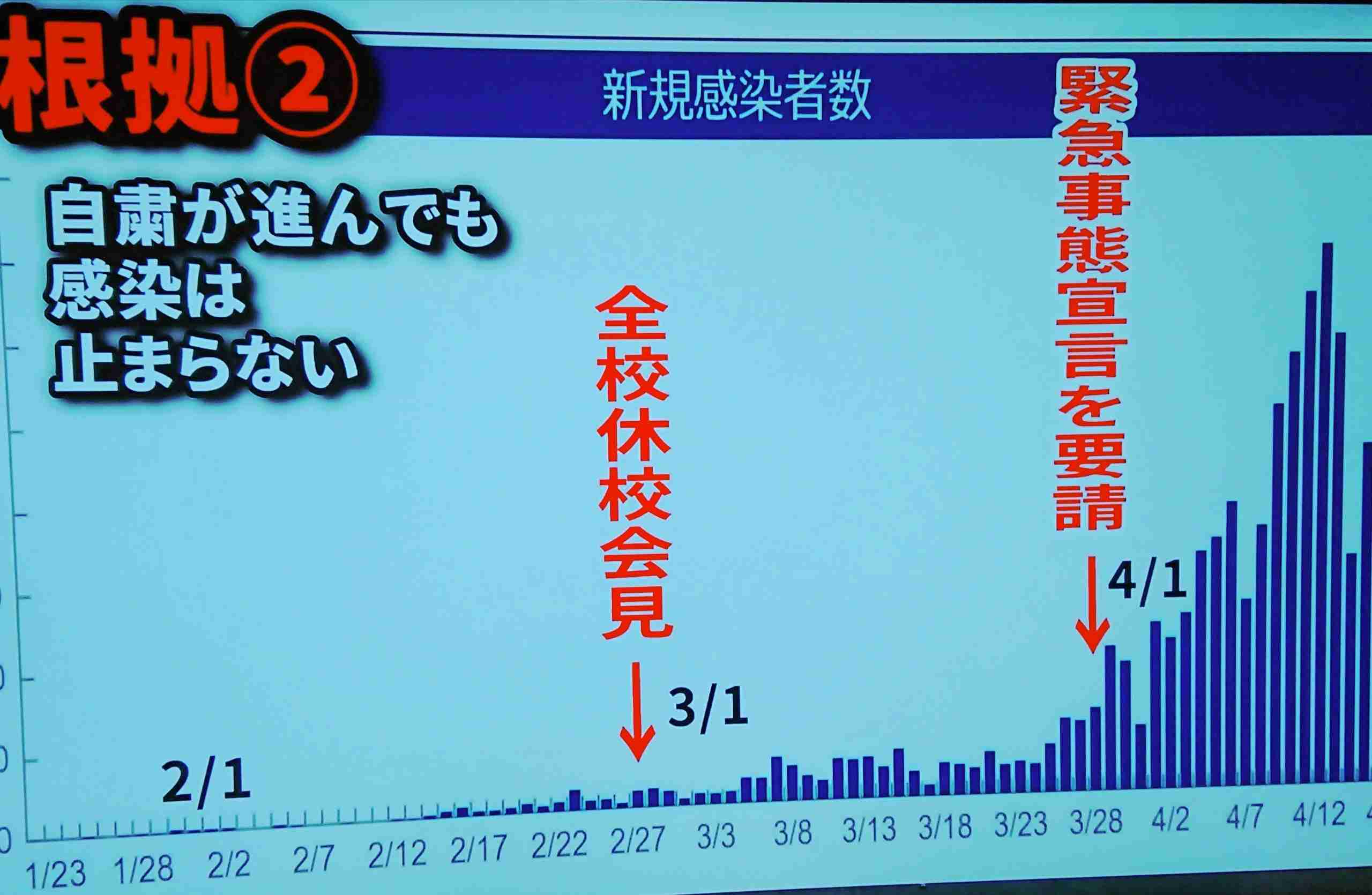 東京都 新たに107人感染確認 都内3082人に 新型コロナウイルス