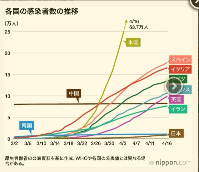 東京都 新たに107人感染確認 都内3082人に 新型コロナウイルス