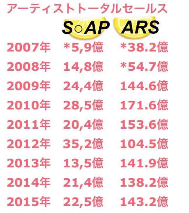 嵐“18万人動員”アラフェスの5月開催を強行か、国立競技場に問い合わせた結果