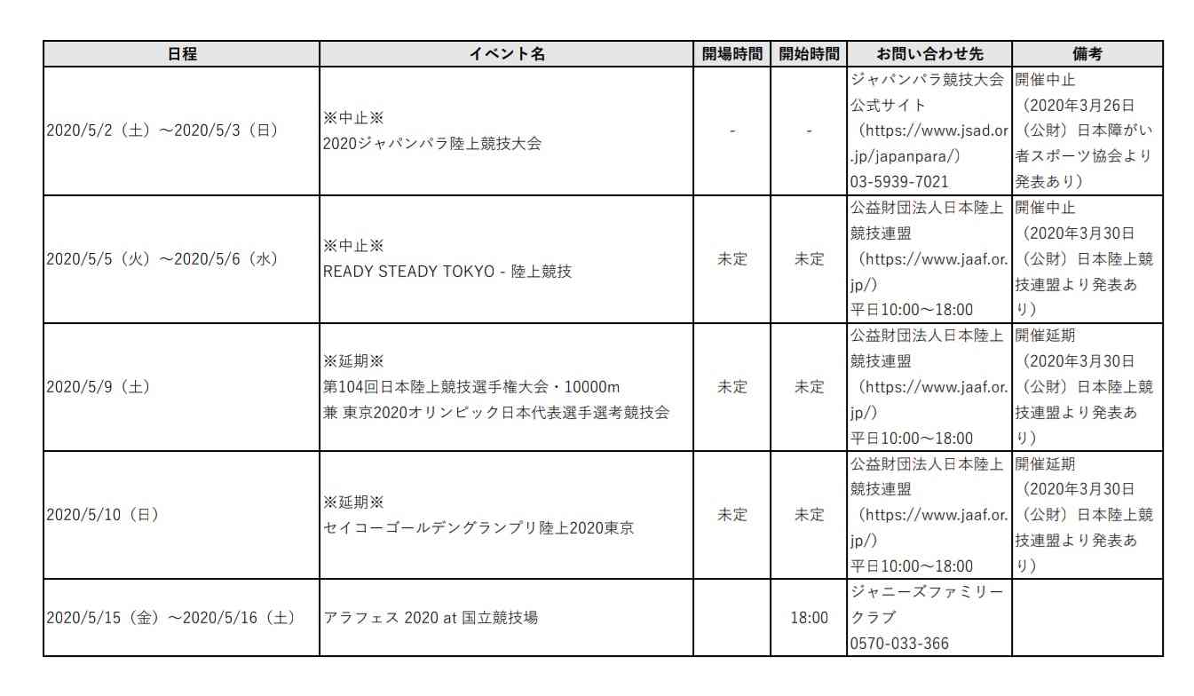 嵐“18万人動員”アラフェスの5月開催を強行か、国立競技場に問い合わせた結果