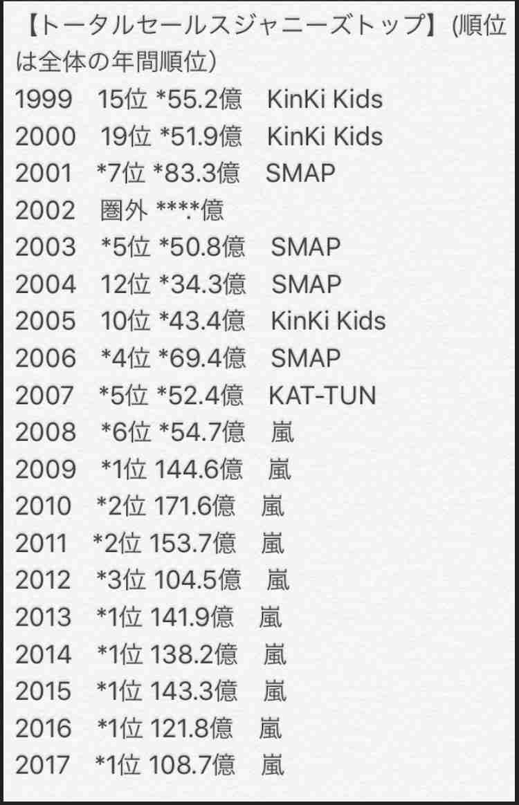 嵐“18万人動員”アラフェスの5月開催を強行か、国立競技場に問い合わせた結果
