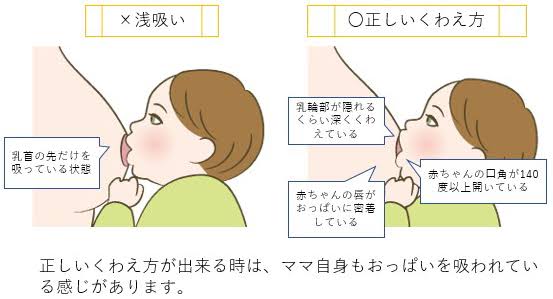 母乳育児の悩み、トラブル