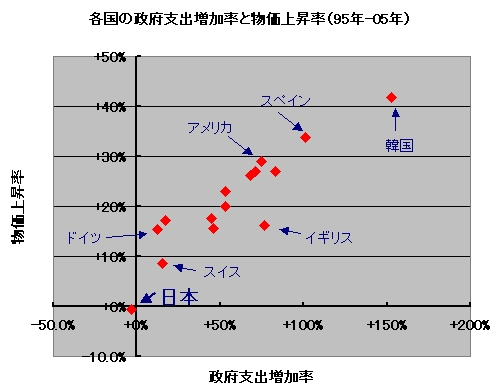 スペインで「ベーシック・インカム」導入、経済大臣が宣言