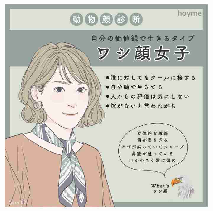 自分の動物顔診断結果を書きこむトピ