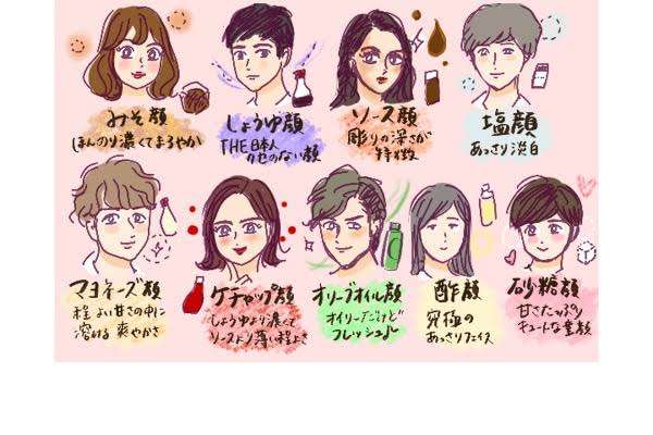 自分の動物顔診断結果を書きこむトピ ガールズちゃんねる Girls Channel