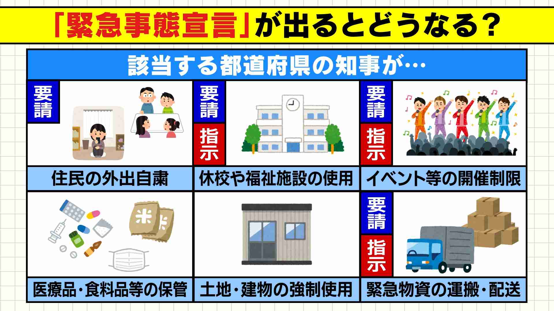 緊急事態宣言、解除延長されると思いますか？
