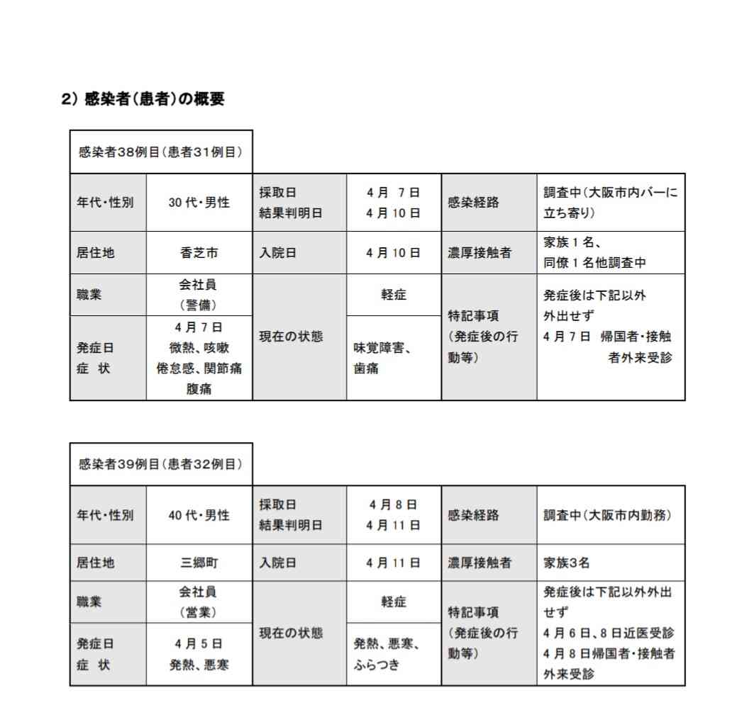 【コロナ】奈良県民集まれ！【情報共有】