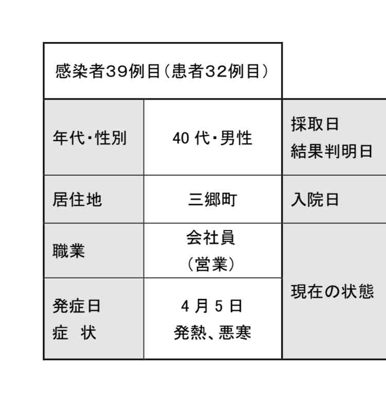 【コロナ】奈良県民集まれ！【情報共有】
